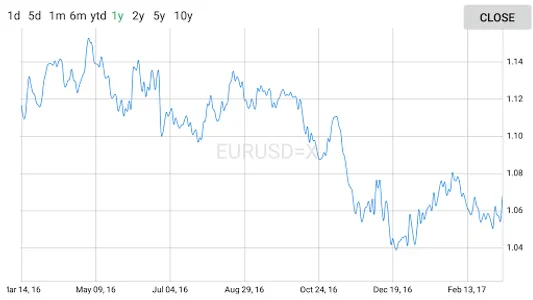 Currency converter: Easy conve screenshot 11