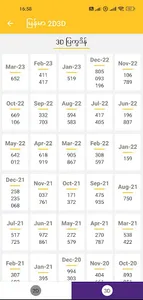 Shwe Lucky Lottery screenshot 5