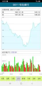 HK Stock Market - Hong Kong screenshot 1