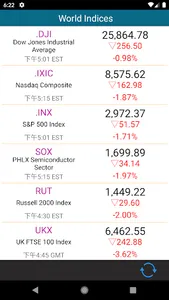 Malaysia Stock Market screenshot 1
