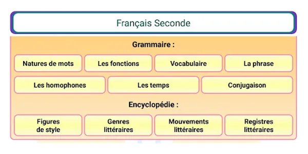 Français Seconde screenshot 1