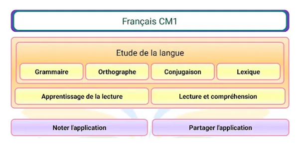 Français CE1 screenshot 8
