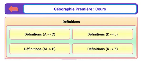 Géographie Première screenshot 18