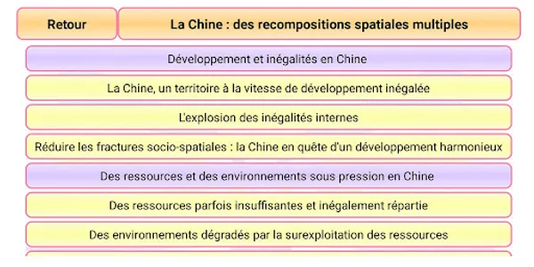 Géographie Première screenshot 20