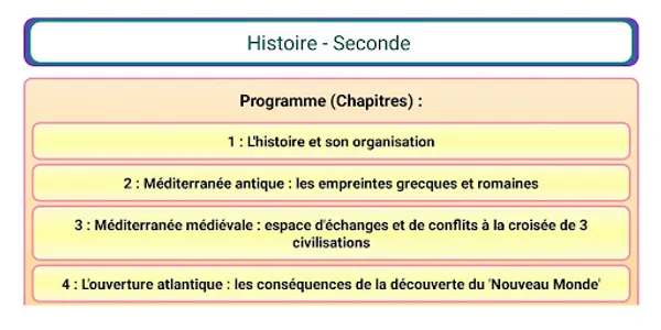 Histoire seconde screenshot 0
