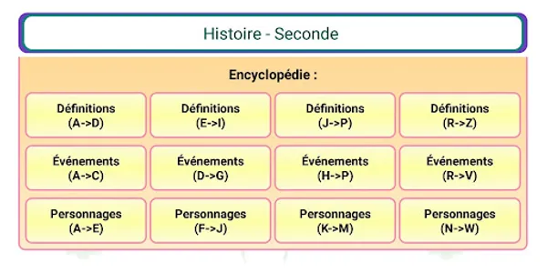 Histoire seconde screenshot 4
