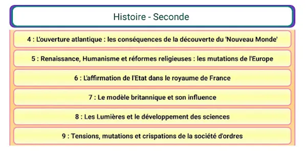 Histoire seconde screenshot 8