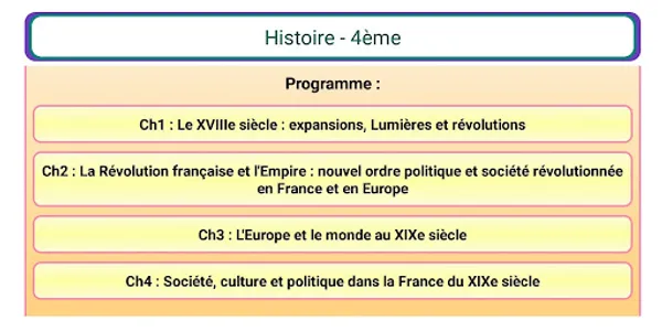 Histoire 4ème screenshot 0