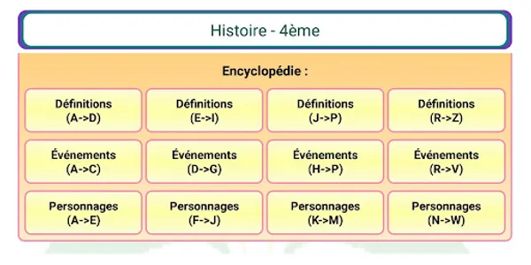 Histoire 4ème screenshot 1