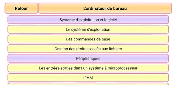 Numér. et sc. infor. 1re screenshot 3