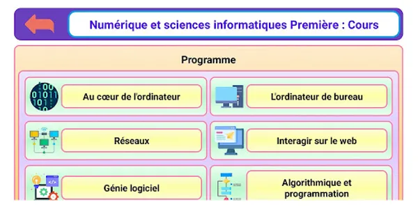 Numér. et sc. infor. 1re screenshot 9