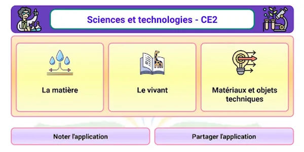 Sciences et technologies CE2 screenshot 7