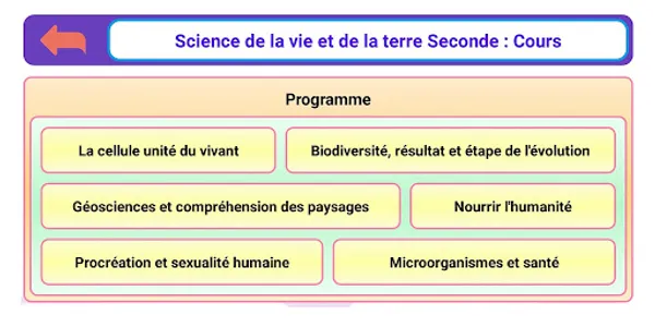 SVT Seconde screenshot 9