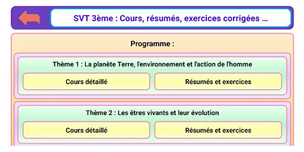 SVT 3ème screenshot 1
