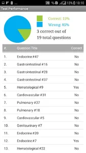 Medical Surgical Nursing Exam  screenshot 4