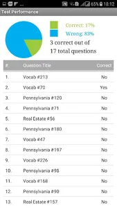 Pennsylvania Real Estate Agent screenshot 4