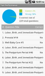 Professional Midwife Exam Prep screenshot 4