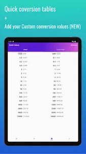 Fast Namibian Dollar converter screenshot 9