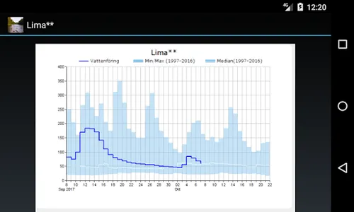Älvkoll screenshot 2