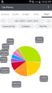 ClevMoney - Personal Finance screenshot 1