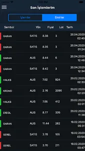Algolab screenshot 10