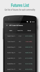 Commodity Prices screenshot 4