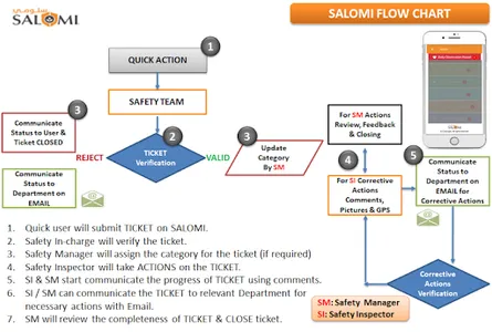 SALOMI Safety Management App screenshot 4