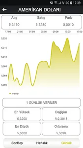 Ahlatci Döviz Kurları screenshot 6