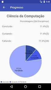 Minha Grade UFRJ screenshot 5