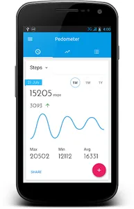Pedometer and Step Counter screenshot 0