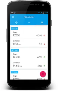 Pedometer and Step Counter screenshot 4