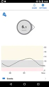 Dexcom G6 mmol/L DXCM1 screenshot 0