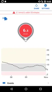 Dexcom G6 mmol/L DXCM1 screenshot 1