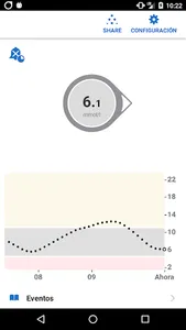 Dexcom G6 mmol/L DXCM11 screenshot 0