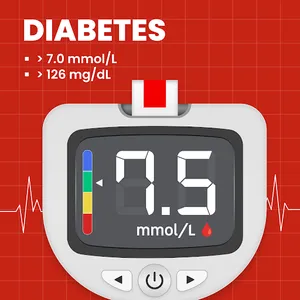 Blood Sugar Tracker & Diabetes screenshot 2