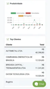 Emissor de Notas Quero Faturar screenshot 3