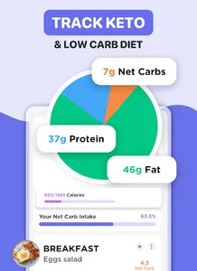 Keto Manager: Low Carb Diet screenshot 17