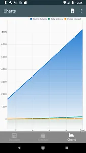 Cic - Compound Interest Calcul screenshot 2