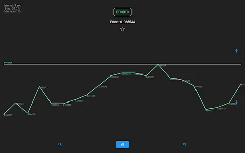 HIVE : Crypto Forecast AI screenshot 18