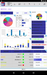 Digiwin BI Mobile screenshot 1