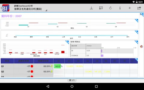 Digiwin BI Mobile screenshot 2