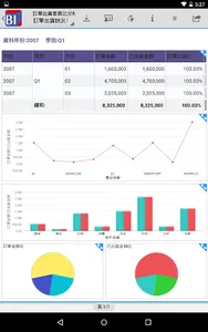 Digiwin BI Mobile screenshot 3
