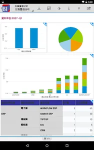 Digiwin BI Mobile screenshot 4