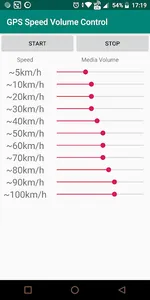 GPS Speed Volume Control screenshot 3