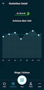 DISAG ShotsApp screenshot 4
