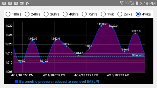 DS Barometer & Altimeter screenshot 4