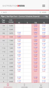 DistributionNOW PVF Reference  screenshot 2
