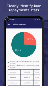 Loan & Finance(EMI) Calculator screenshot 10