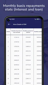 Loan & Finance(EMI) Calculator screenshot 11