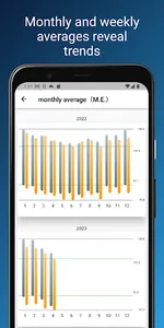HyperTensionNote (HypoNote) screenshot 6